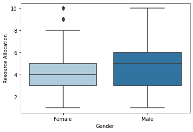 boxplot 2 | Lifecycle of Data Science project